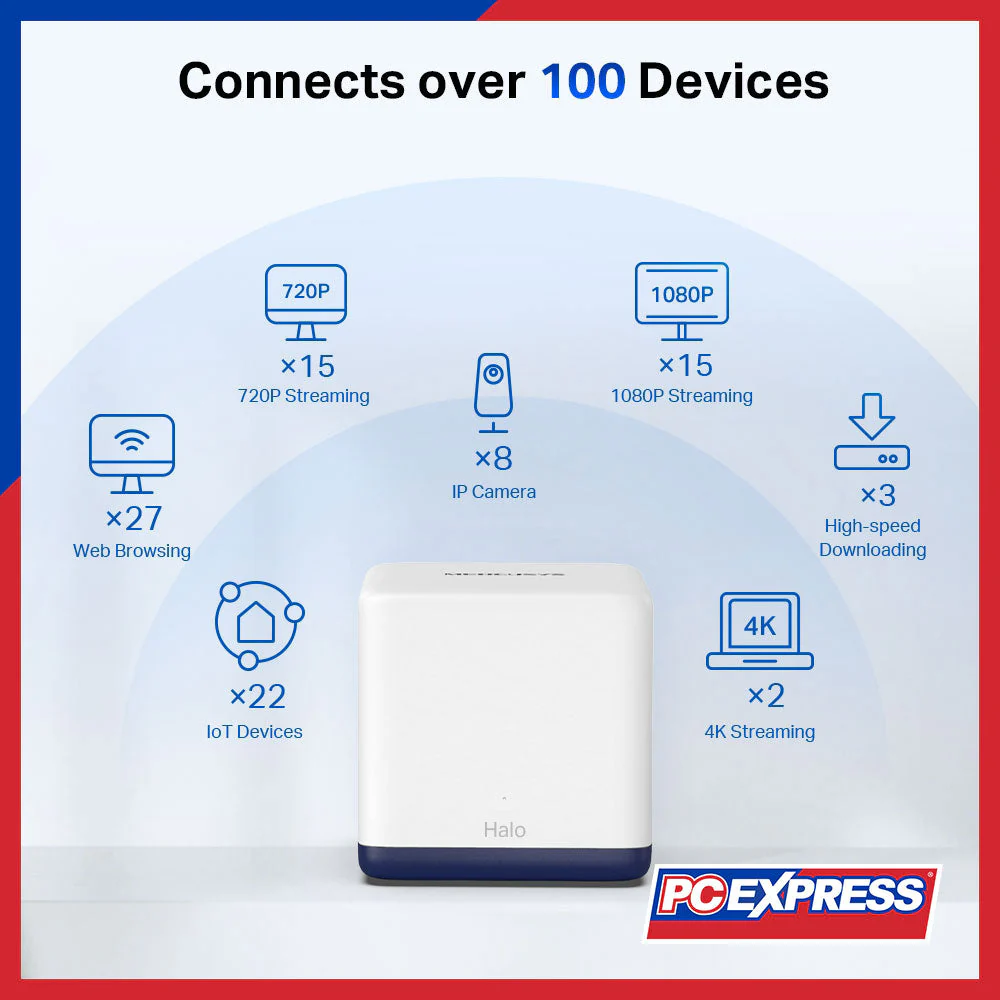 MERCUSYS HALO H50G (1-Pack) AC1900 Whole Home Mesh Wi-Fi System - Image 4