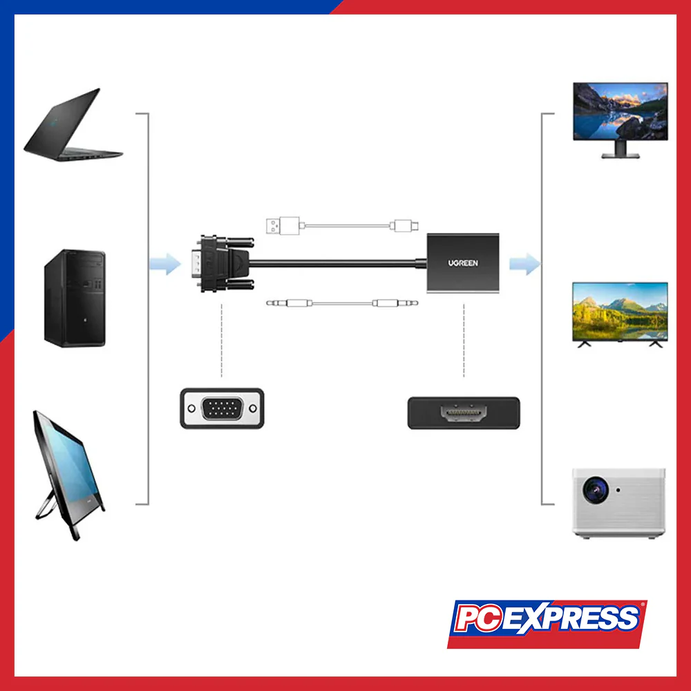 UGREEN CM513/50945 VGA Male To HDMI Female Adapter With Audio & Power Supply - Image 2